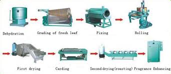 JASA-IMPORT-MESIN-TEH-MR.IRFAN-081398881288.jpg